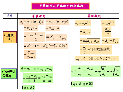 等差,等比综合