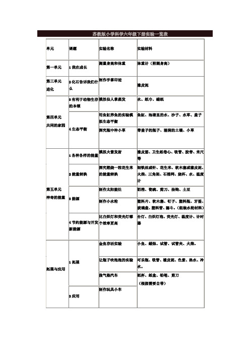 苏教版小学科学六年级下册实验