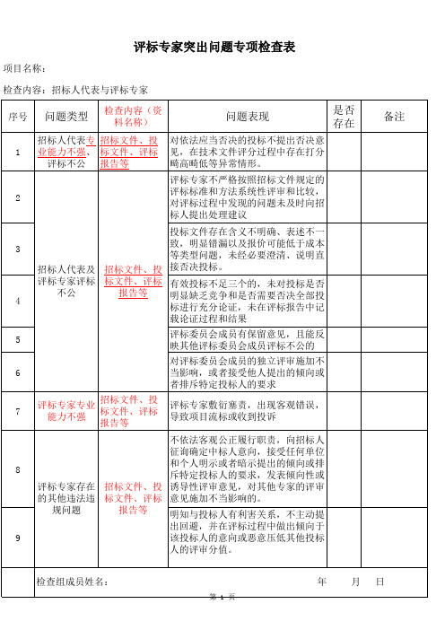 评标专家突出问题专项检查表