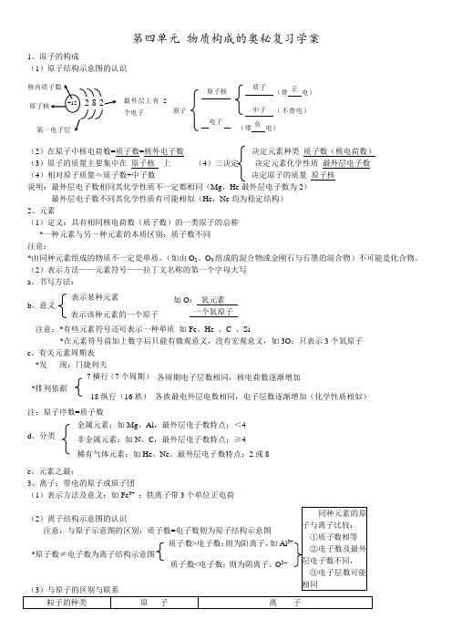 初中化学_第4单元_物质构成的奥秘__知识点