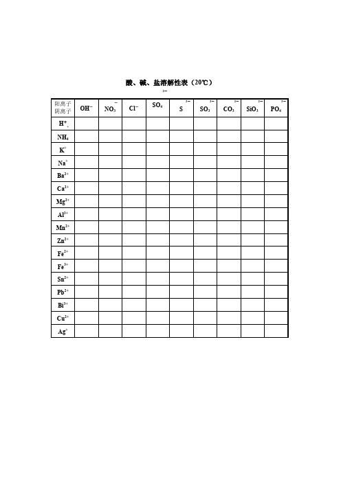 初中化学酸碱盐溶解性表