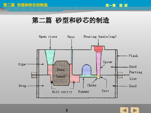 第二篇砂型和砂芯制造_湿型