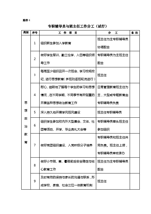 专职辅导员与班主任工作分工