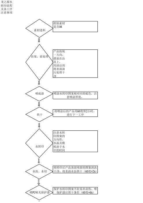 水转印流程