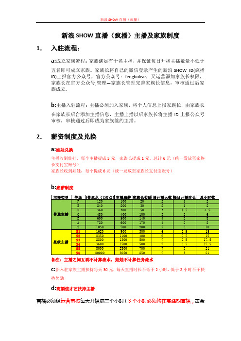 新浪SHOW直播(疯播)主播及家族制度(41) (2)