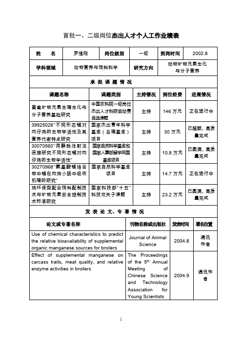 首批一二级岗位杰出人才个人工作业绩表