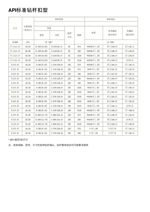 API标准钻杆扣型