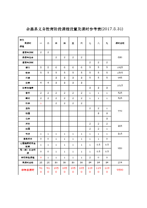 新课程设置标准