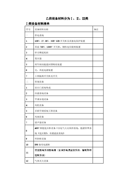 成都地铁乙供设备材料分为Ⅰ、Ⅱ、Ⅲ类