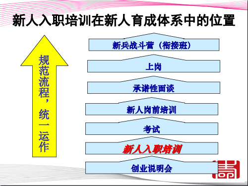 新人入职岗前培训操作实务