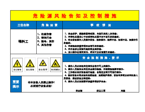 岗位风险告知卡(2019)