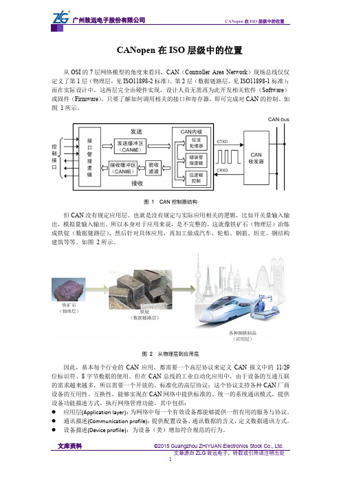 CANopen在ISO层级中的位置