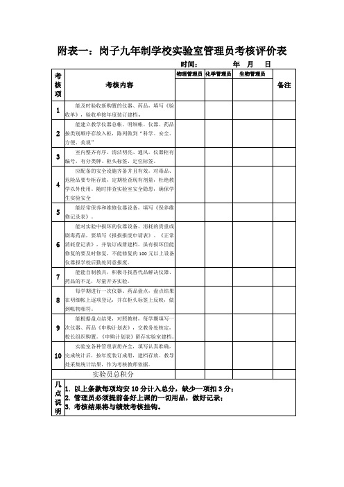 实验室管理员考核评分表