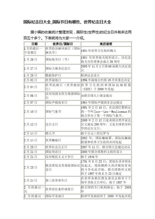 国际纪念日大全_国际节日有哪些、世界纪念日大全