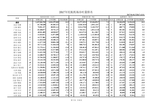 2017年民航机场吞吐量排名