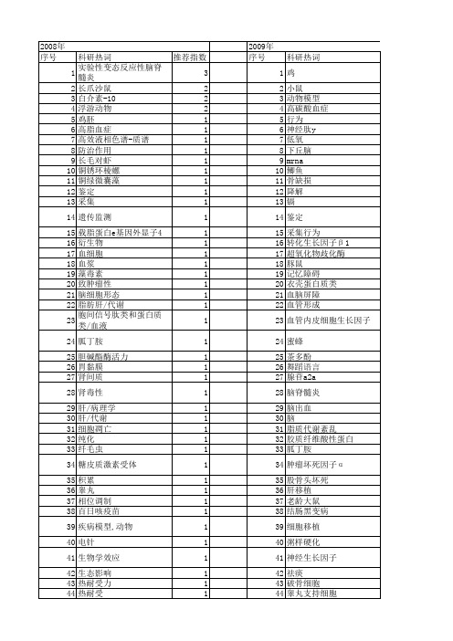 【浙江省自然科学基金】_动物实验_期刊发文热词逐年推荐_20140811