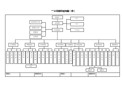 公司组织结构图