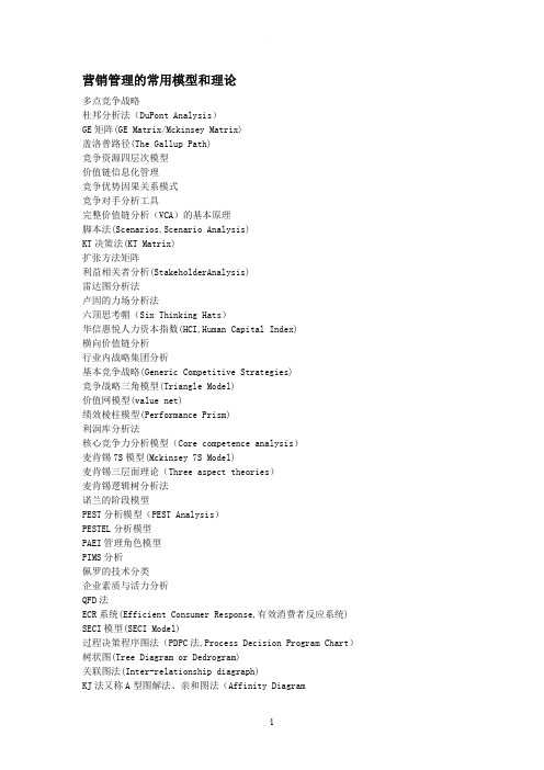 营销管理的常用模型和理论