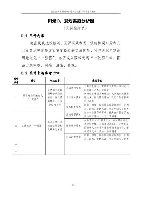 国土空间规划实施分析图、社会满意度评价、体检评估基础数据库建设