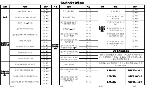 供应商风险等级管理表