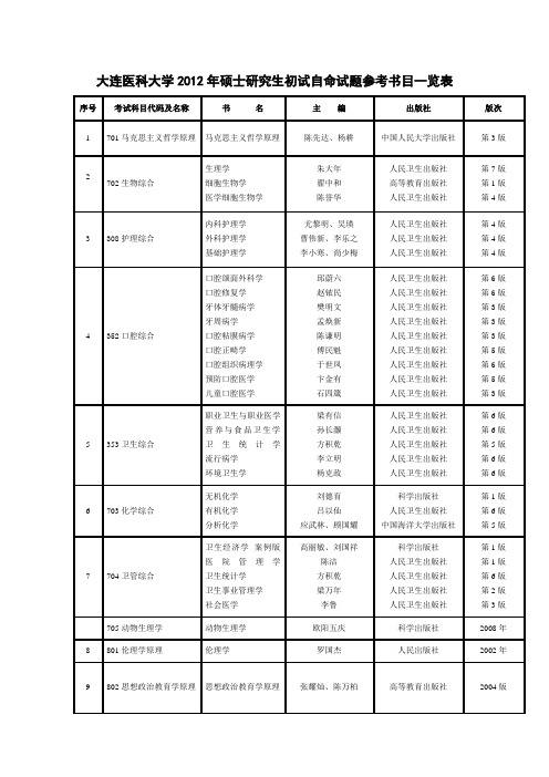 大连医科大学2012年硕士研究生初试自命试题参考书目一览表