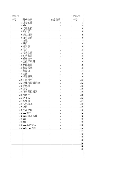 【计算机测量与控制】_组态软件_期刊发文热词逐年推荐_20140723