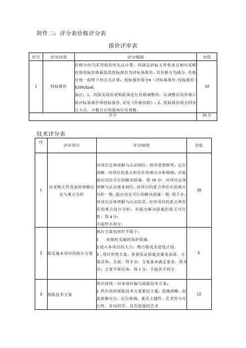 评分表价格评分表