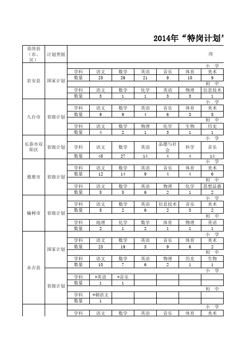 岗位设置表