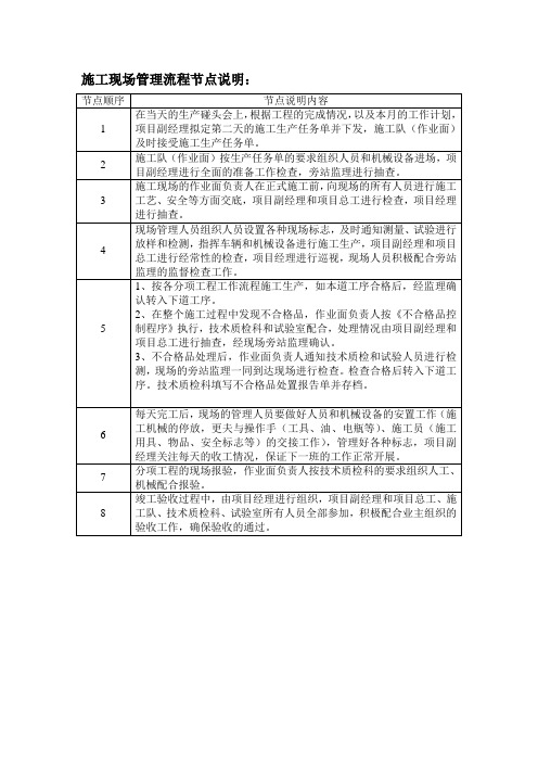 施工现场管理流程节点说明