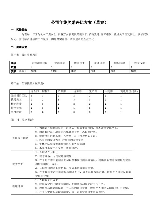 2012-2013年度行政评优(评选表彰)方案