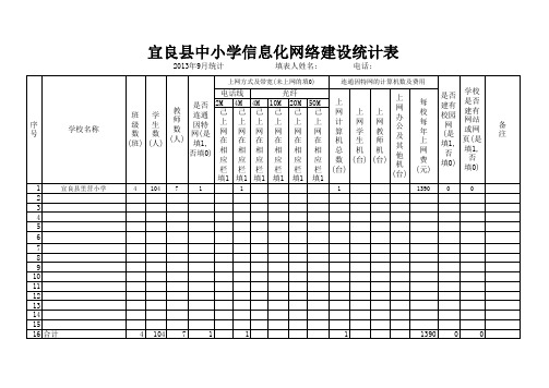 里营宜良县中小学信息化网络建设统计表(2013年5月)