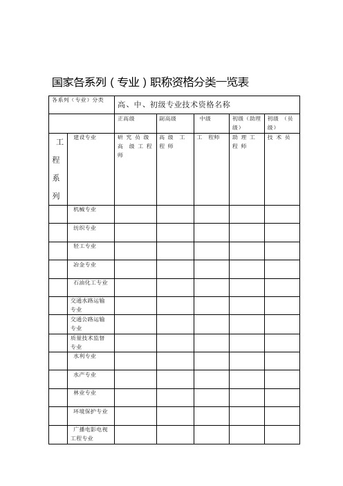 国家各系列专业职称资格分类一览表