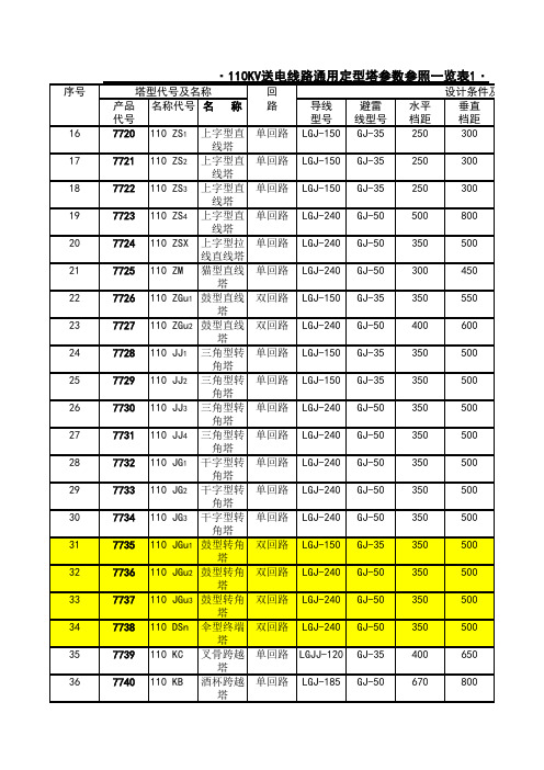 110KV送电线路通用定型塔参数参照一览表