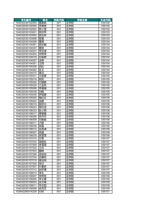 2012年南昌大学硕士研究生拟录取名单