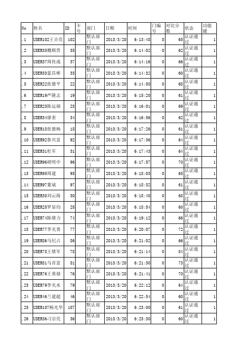 三月份考勤.xls