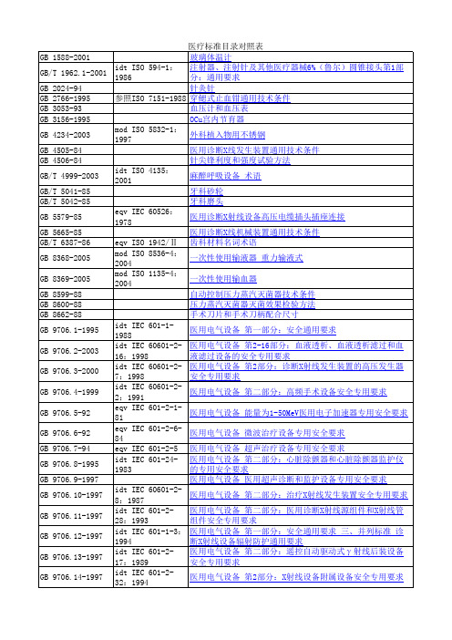 国内国际医疗标准目录对照表