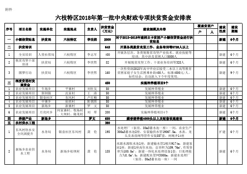 五个产业汇总