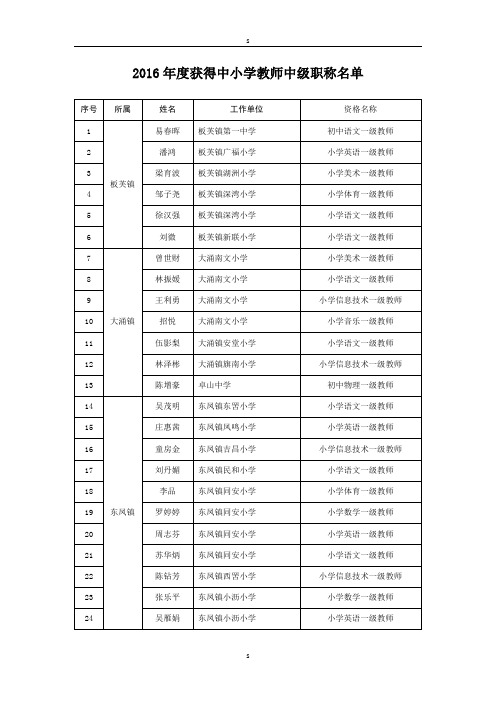 2016年度获得中小学教师中级职称名单