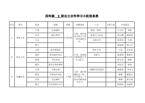 四年级2班自主合作学习小组信息表