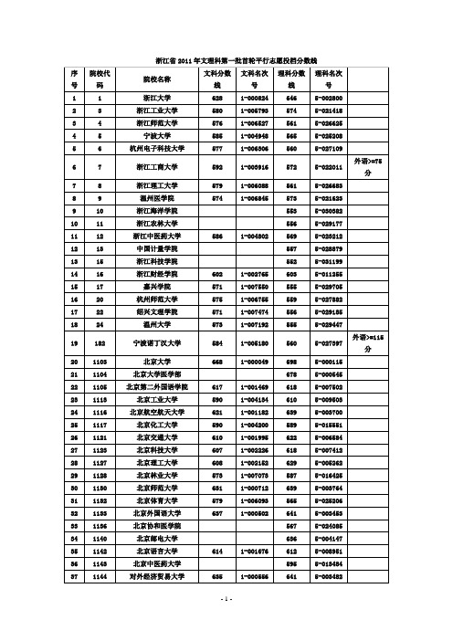 2006-2011年浙江省高考第一批投档分数线及招生计划