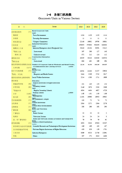 广东省统计年鉴2020社会经济发展指标：1-6  各部门机构数