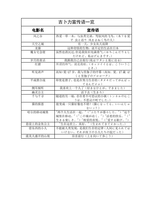 吉卜力电影宣传语一览