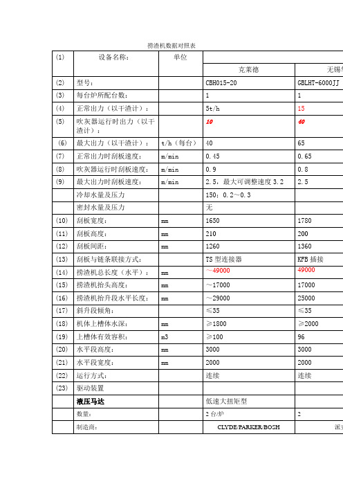 捞渣机对照表