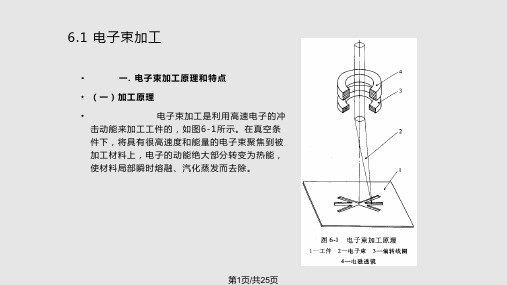 离子束加工PPT课件