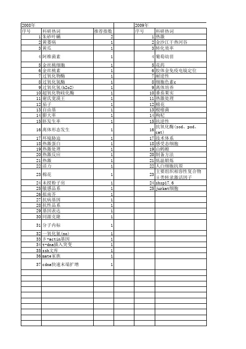 【国家自然科学基金】_热激处理_基金支持热词逐年推荐_【万方软件创新助手】_20140729