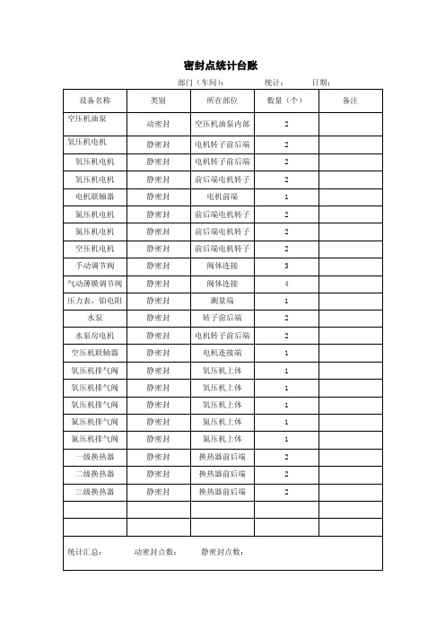 密封点统计台账（2）