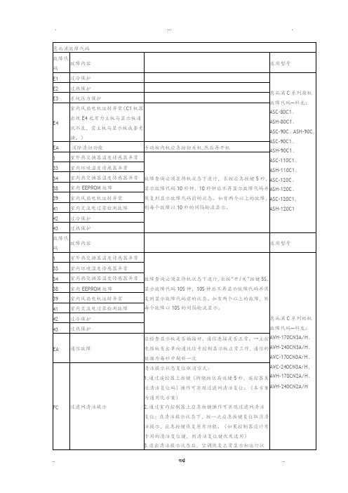 惠而浦空调故障代码