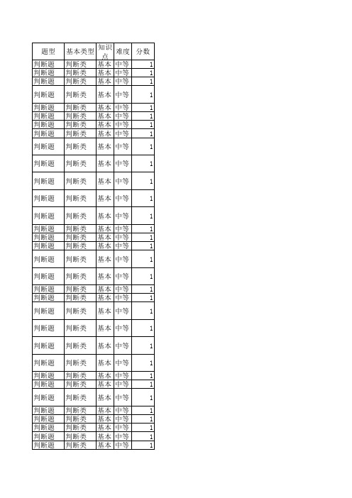 危化仪表特作判断题