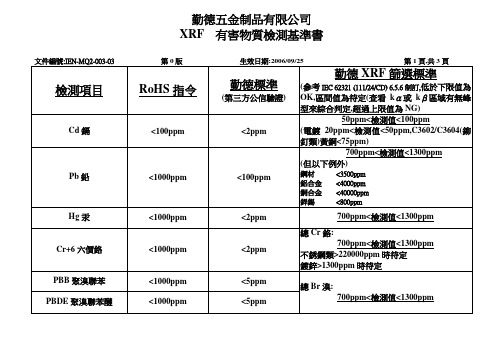 10.4 03附件三XRF检测规范(原件)