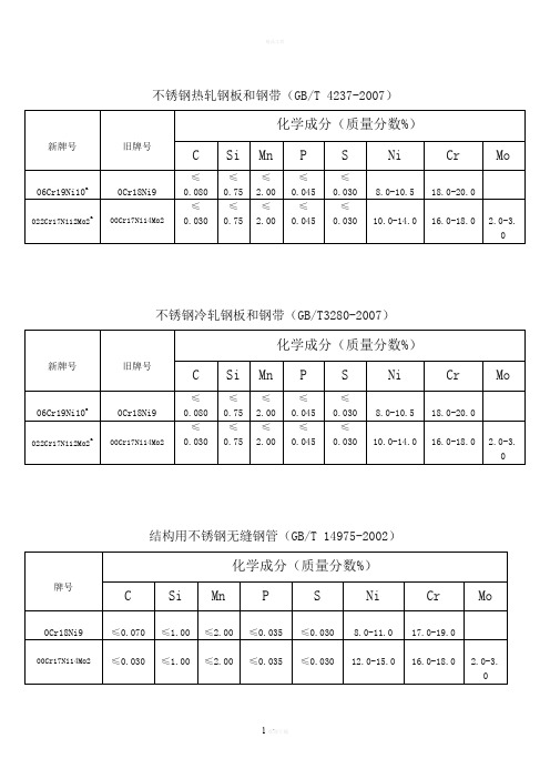 不锈钢标准分类